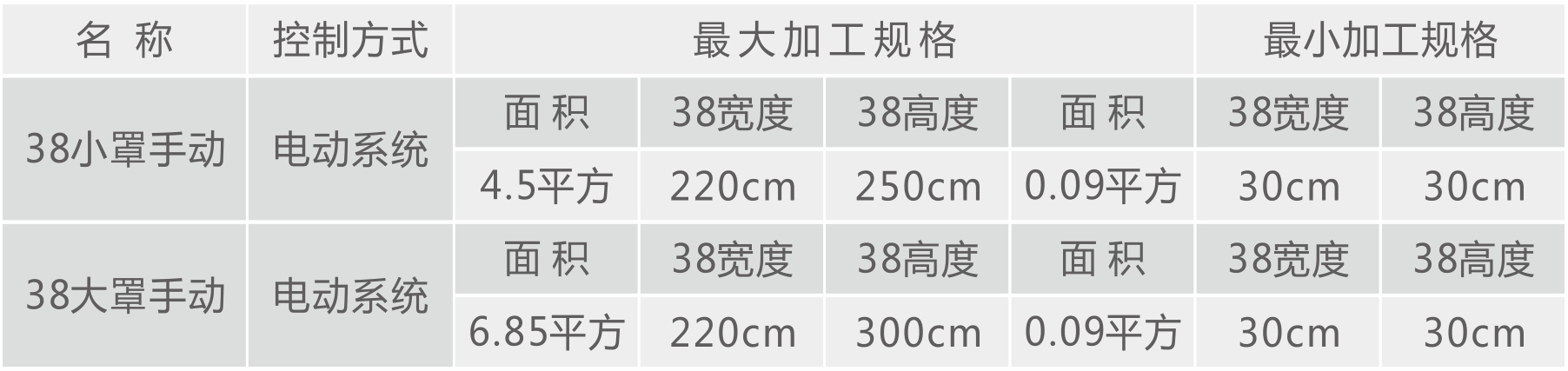 XG6012系列