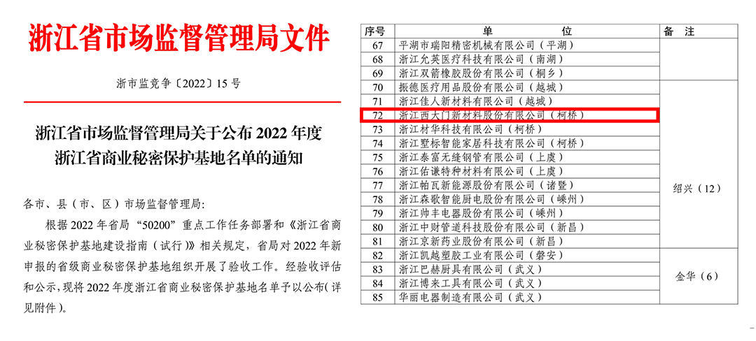 西大门获评2022年度浙江省商业秘密保护示范点