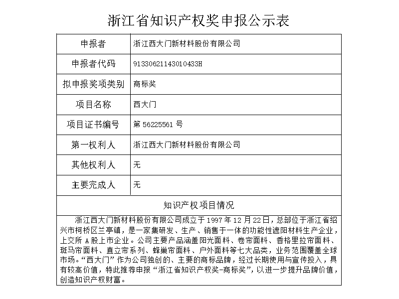 2025年浙江西大门新材料股份有限公司商标奖推荐情况公示