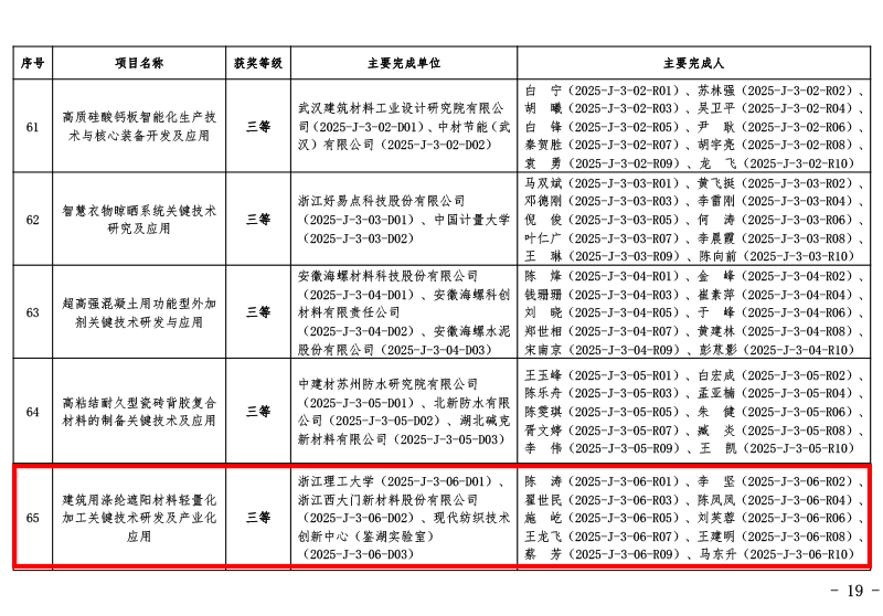 西大门荣获2025年度建筑材料科学技术奖三等奖